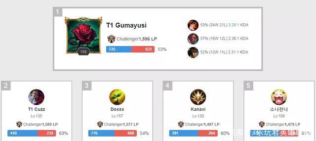 防守阶段保 防守阶段保