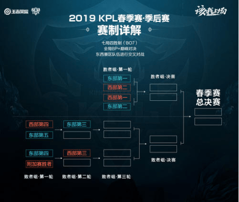 事件中寻找 事件中寻找